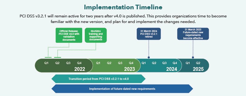 PCI-DSS-v4-0-At-A-Glance1024_1 PCI-DSS-v4-0-At-A-Glance1024_1